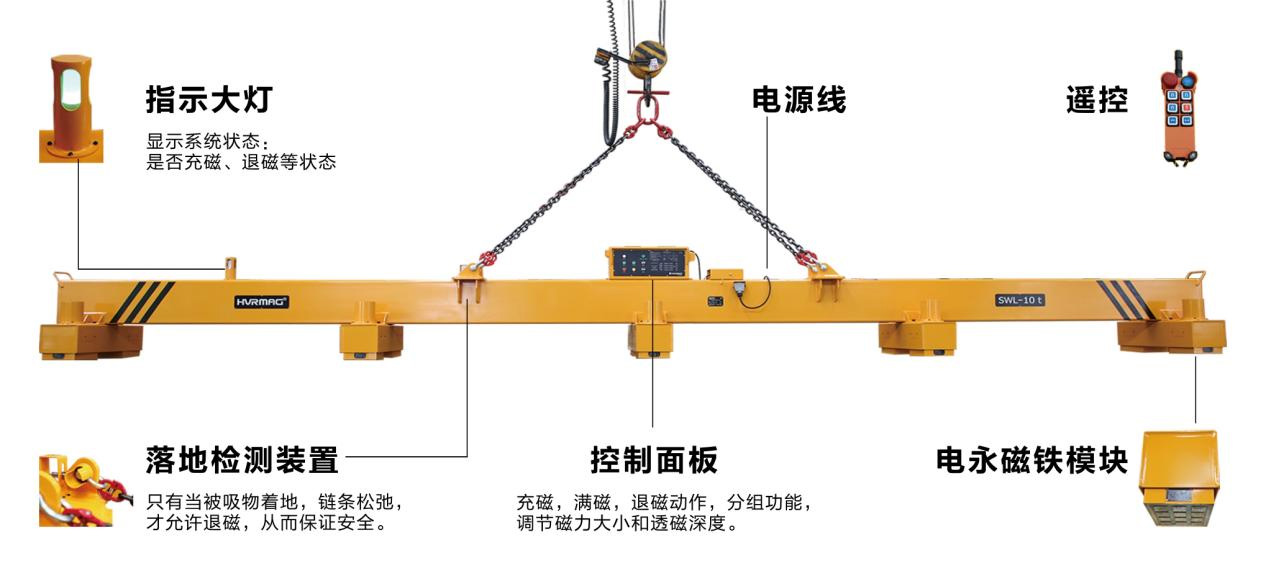 電磁起重器中的高富帥，顏值與實力并存的電永磁吊具